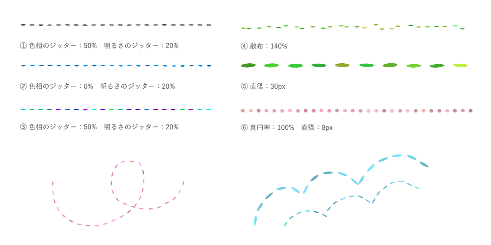 Photoshop編 手書き風のラフでランダムなかわいい点線 破線を作る方法 Kerenor ケレンオール