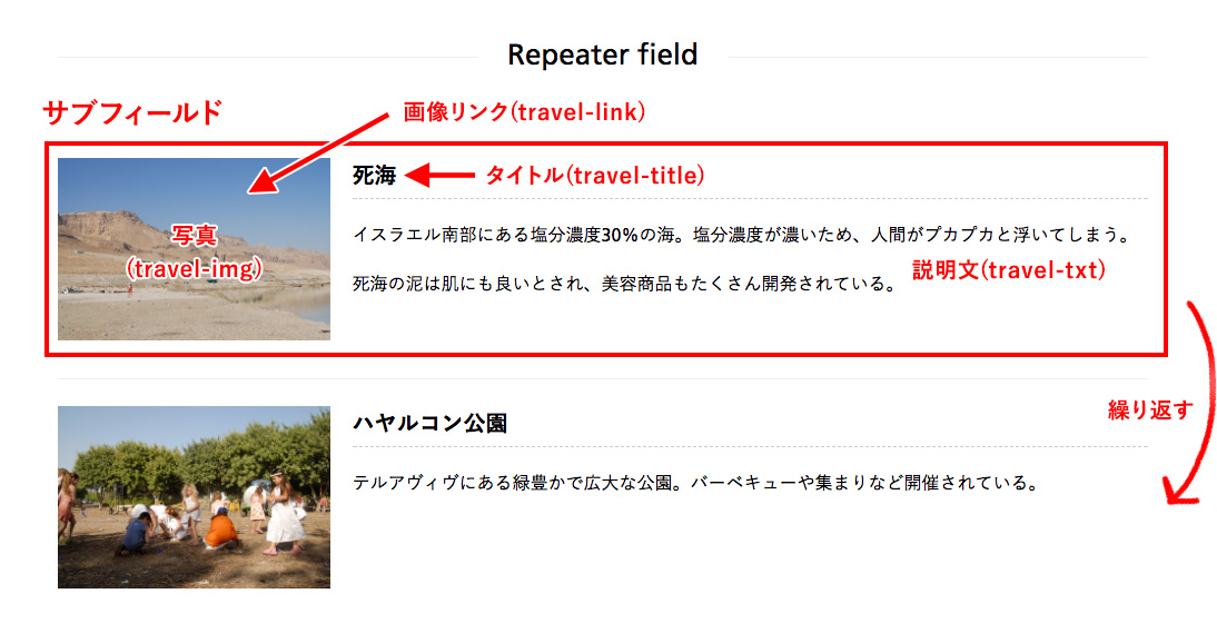 The Repeater Fieldで繰り返しフィールドを実装する