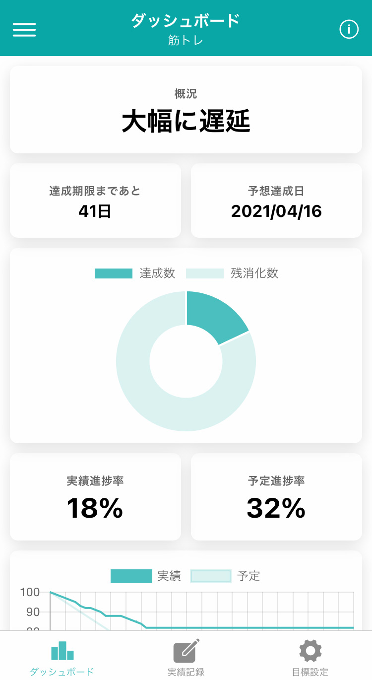 無理せず習慣を身につけるための習慣化 目標達成アプリ22選まとめ 随時更新 Kerenor ケレンオール