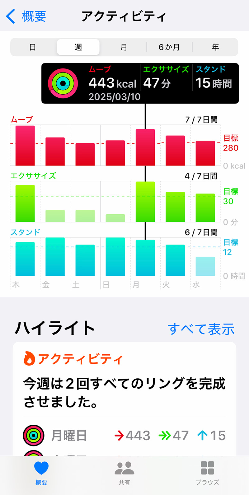 iOSアプリ「ヘルスケア」｜アクティビティ詳細