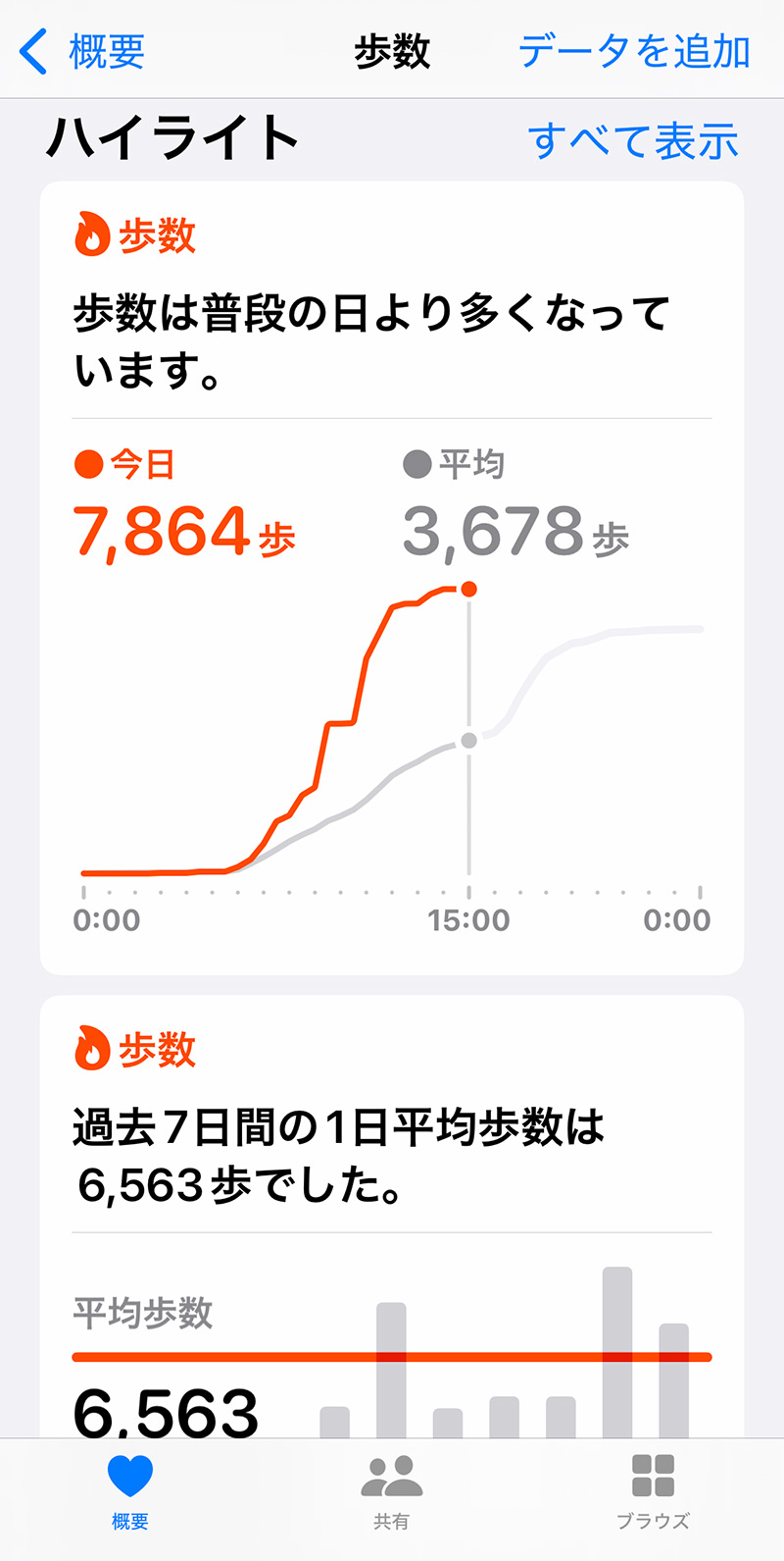 iOSアプリ「ヘルスケア」｜歩数のハイライト