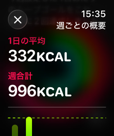 Apple Watch｜フィットネスアプリ - 日〜週の消費カロリーを確認する