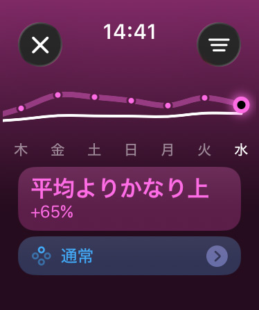Apple Watch｜フィットネスアプリ - トレーニングの負荷
