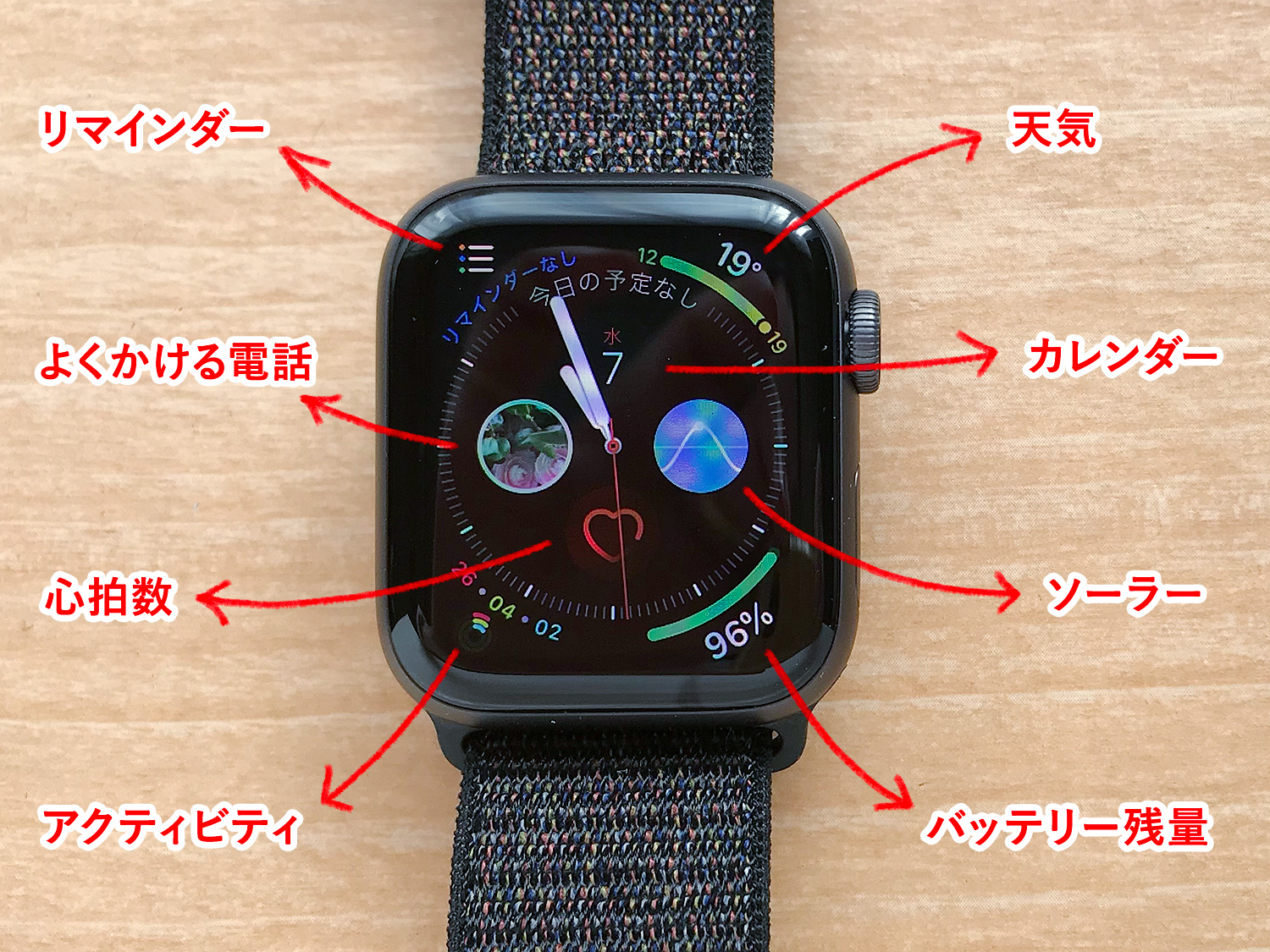 Apple Watch Seiries 4の文字盤「インフォグラフ」