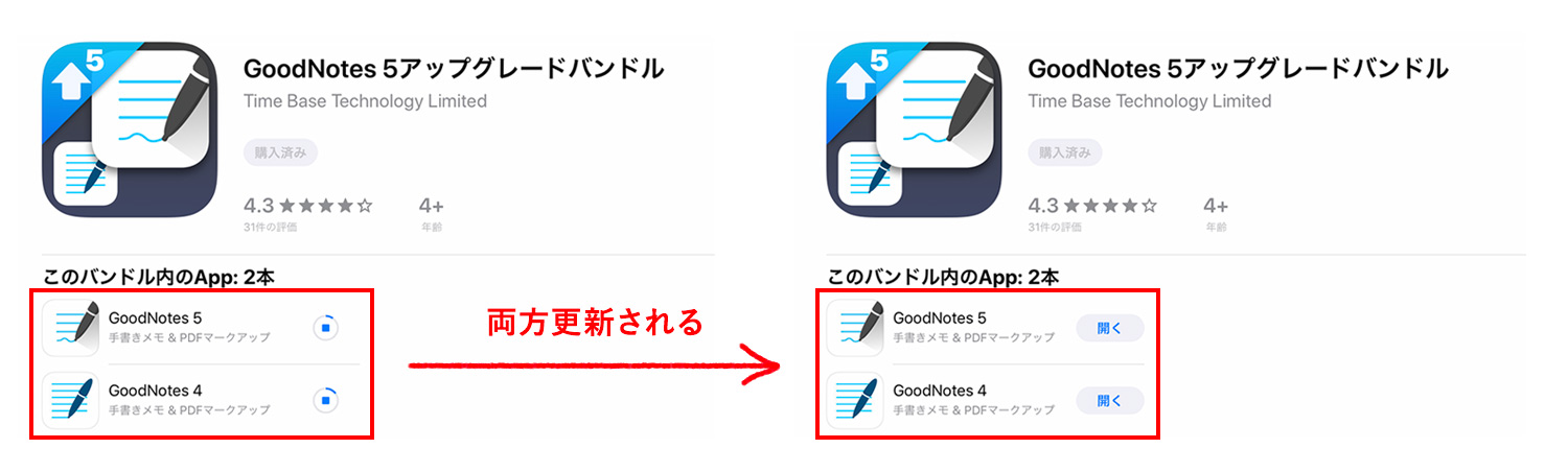 GoodNotes 4とGoodNotes 5のダウンロードが始まる