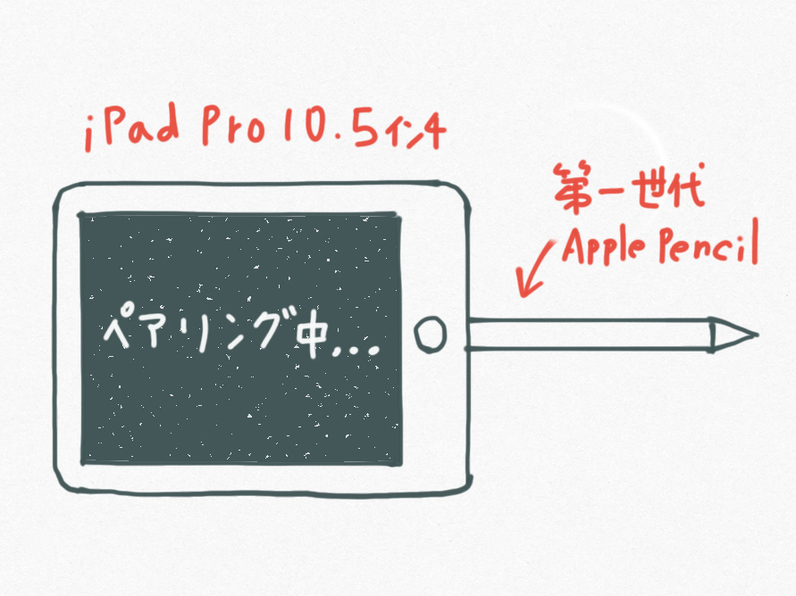 2022新作 Pre Autumn 迅速対応 iPad PRO 10.5 64GB Apple pencil対応