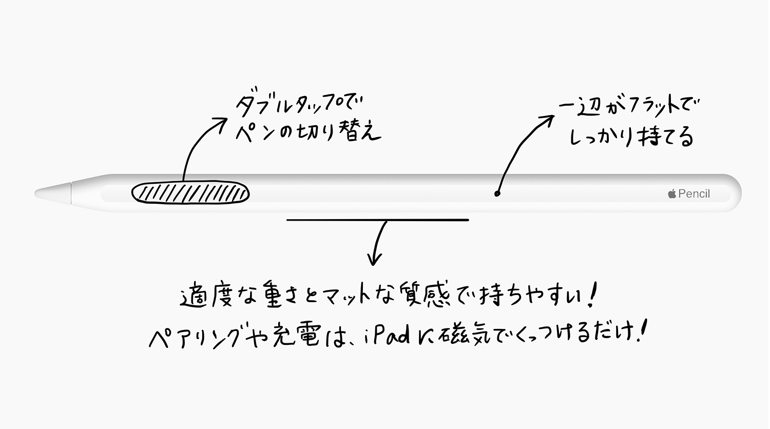 第二世代の新しいApple Pencilの特徴