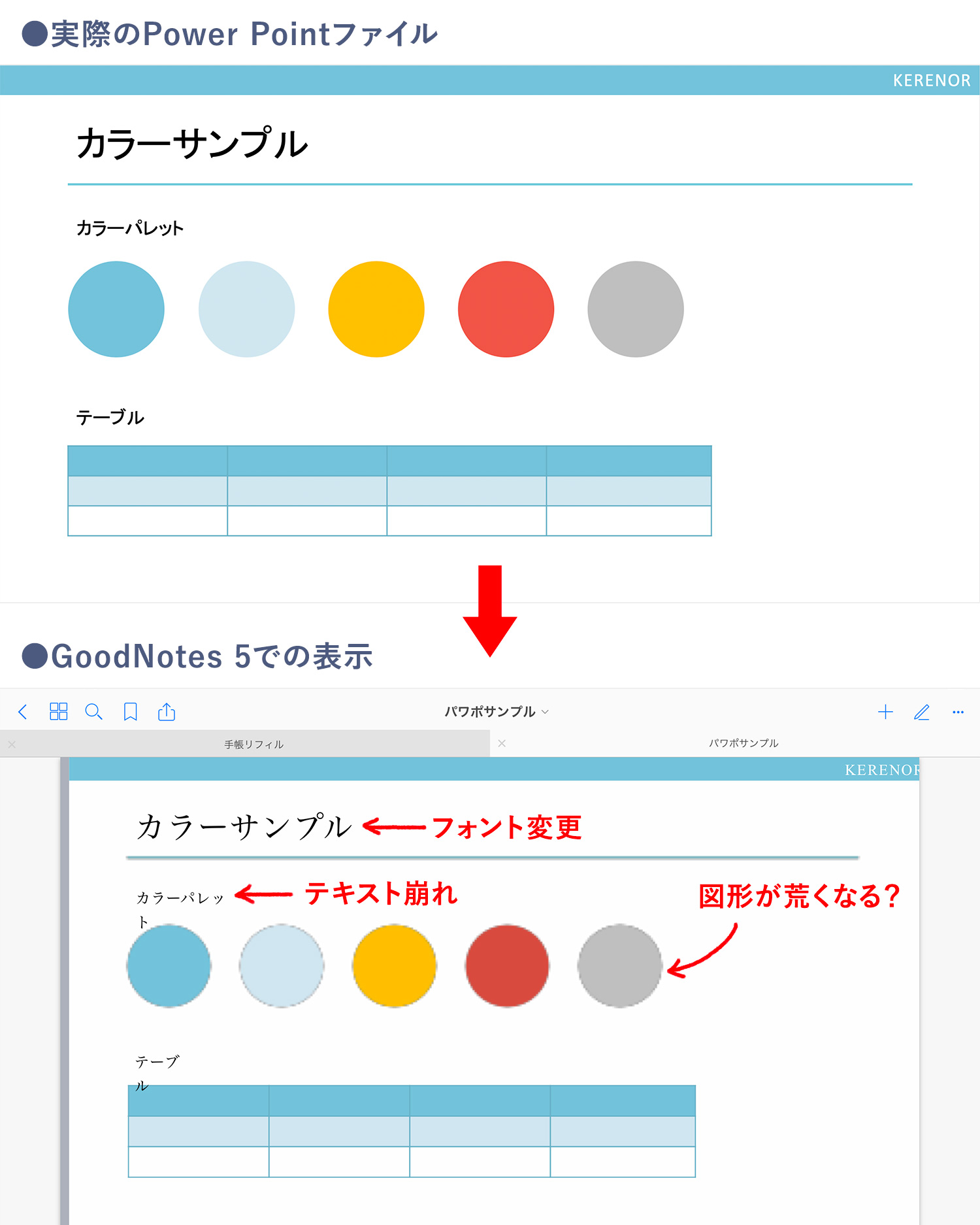 GoodNotes 5でWordやPower Pointを読み込むと崩れる