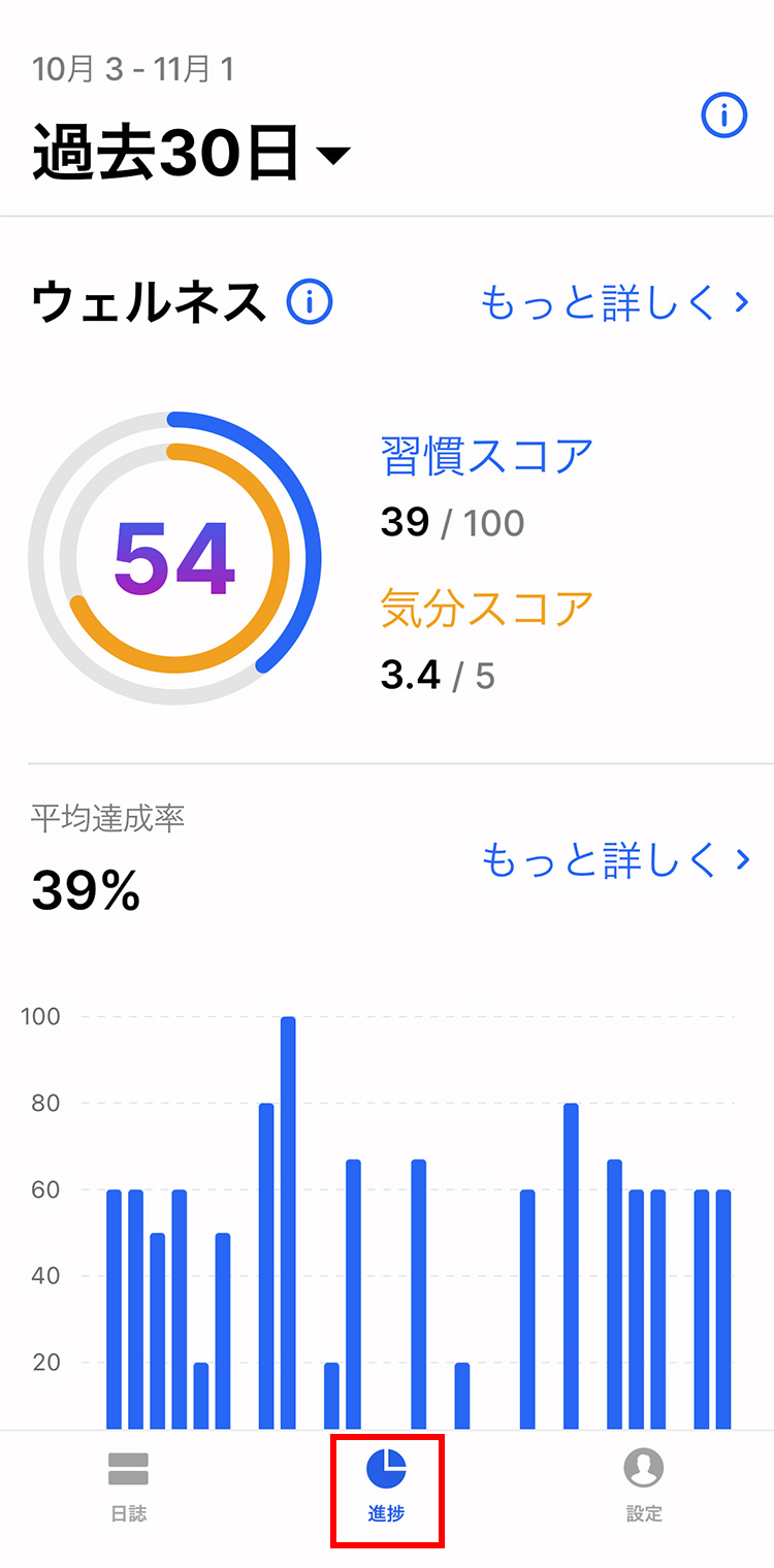 Habitify - 全体の習慣の進捗データを確認する