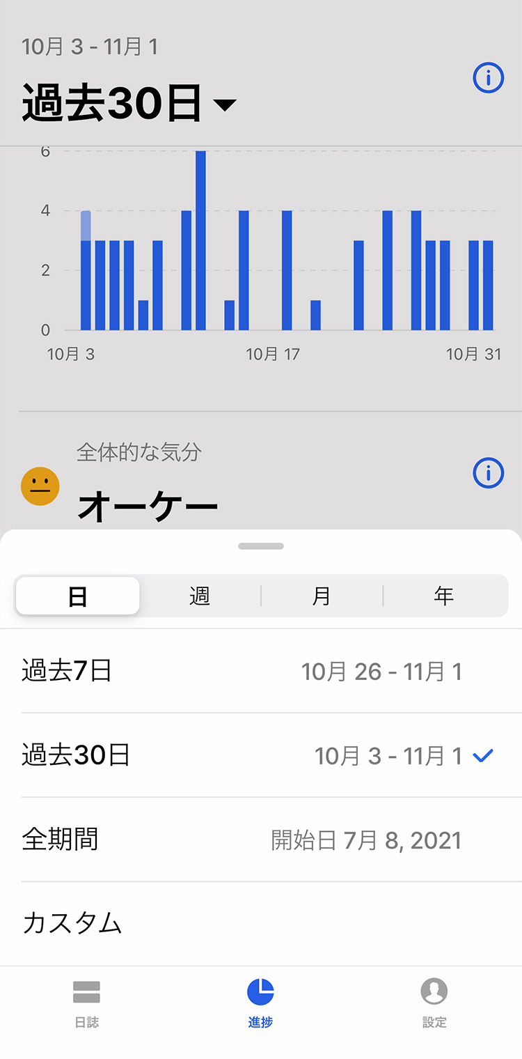 Habitify - 全体の習慣の進捗データを確認する（期間の変更）