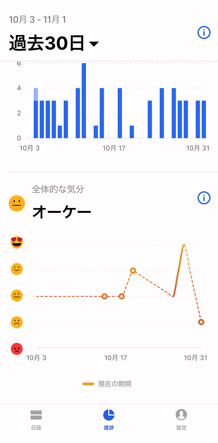 Habitify - 全体の習慣の進捗データを確認する（ムードログ）