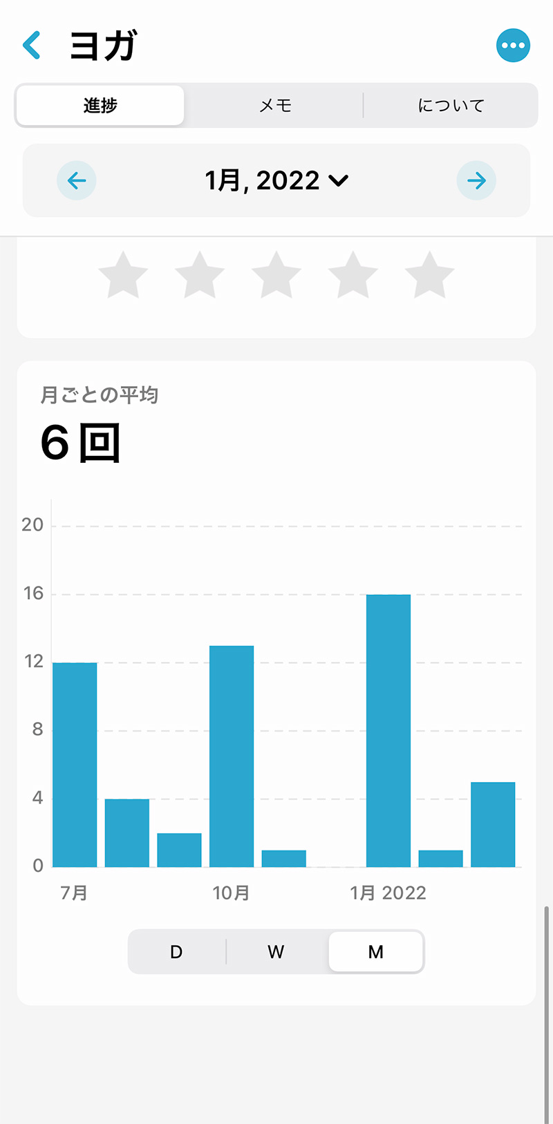 Habitify - 習慣の進捗データを確認する