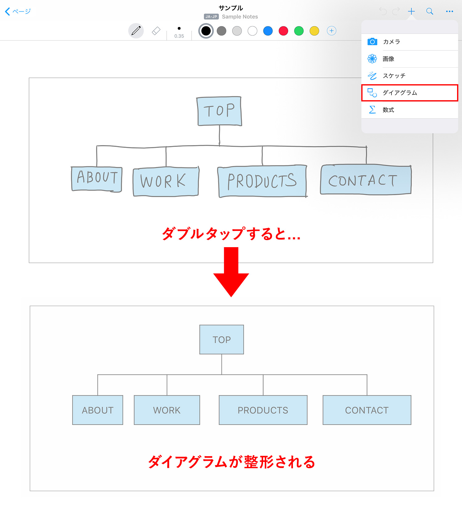 MyScript Nebo ダイアグラム