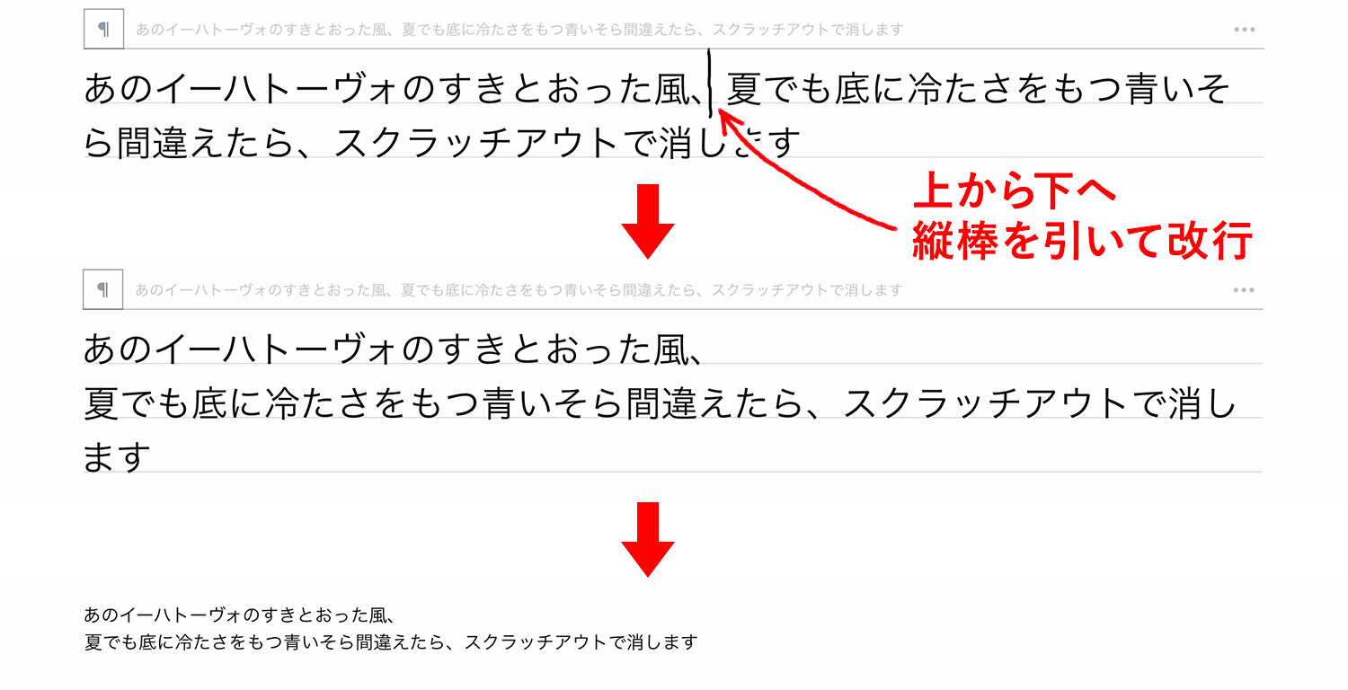 ≈ 文章のジェスチャー