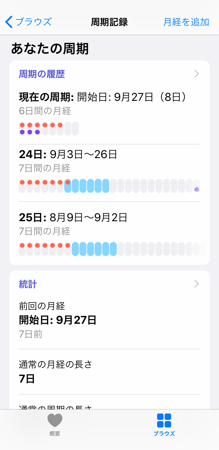 iPhone 周期記録で月経周期を確認する