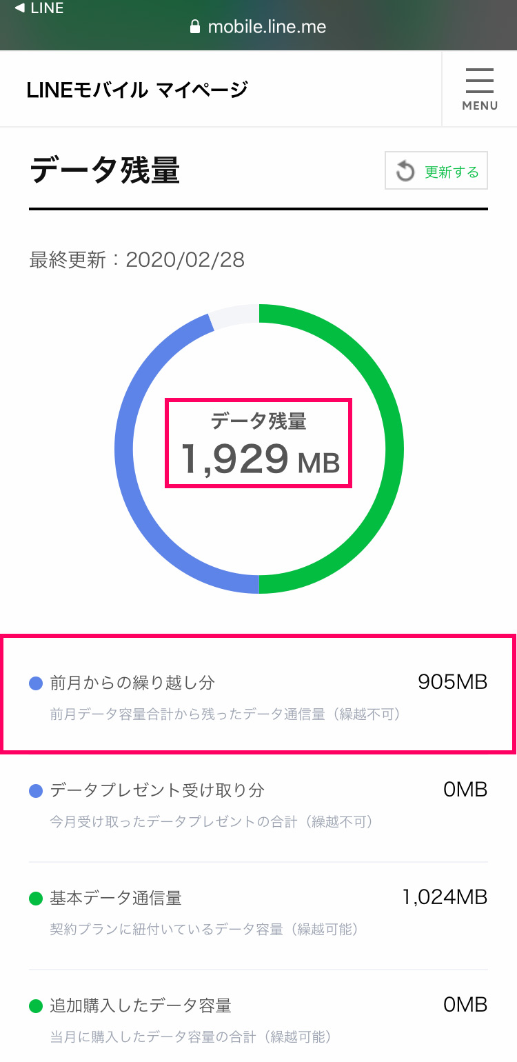 LINEモバイル：子供の月のデータ使用量