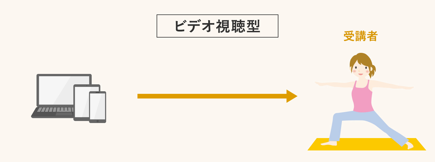 ビデオ視聴型オンラインヨガ