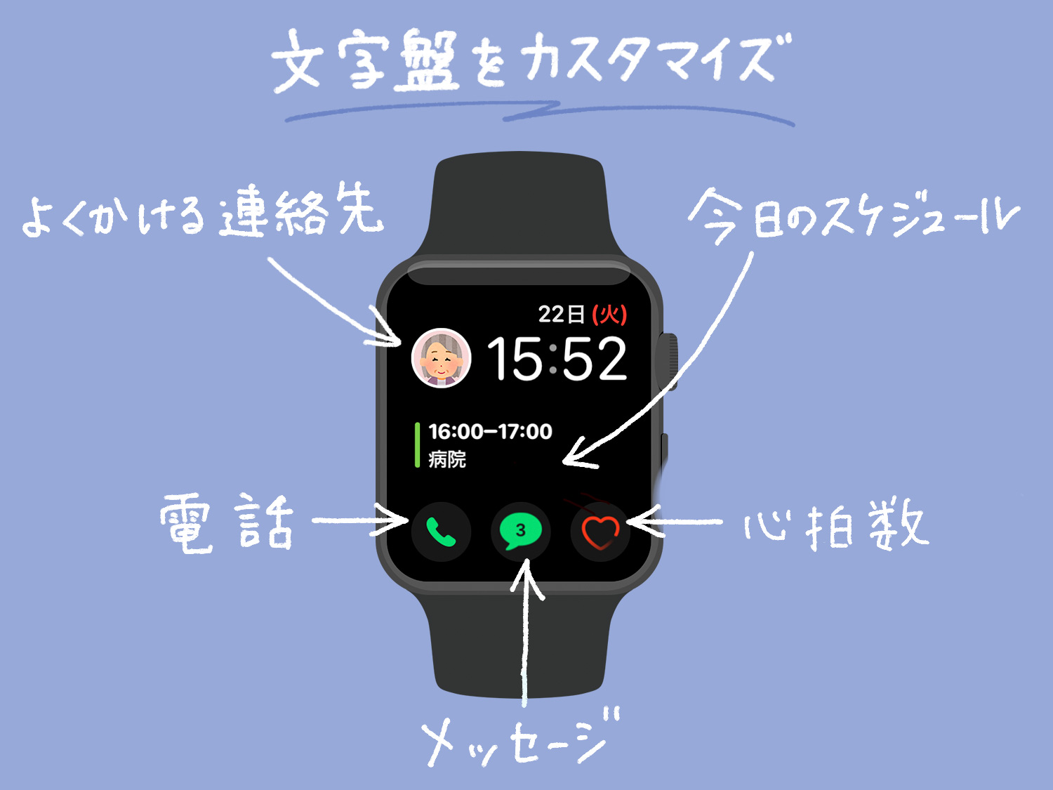 Apple Watchの文字盤を高齢者向けにカスタマイズする