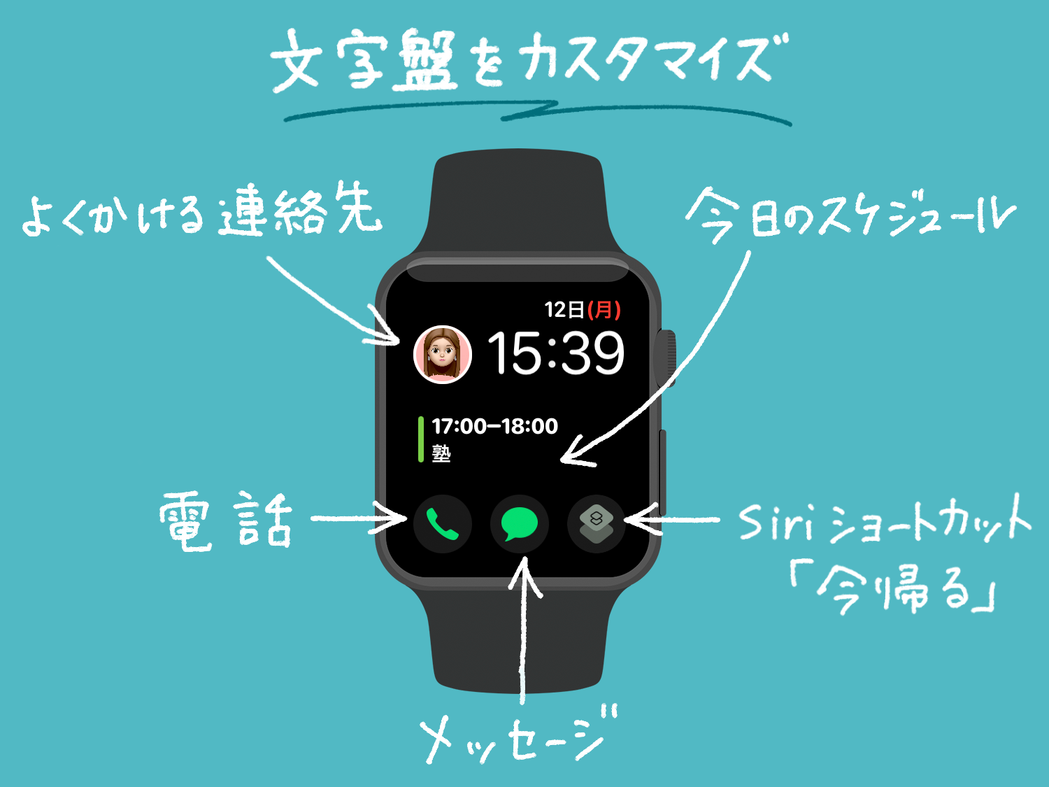 子供や高齢者が使いやすいようにApple Watchの文字盤をカスタマイズする