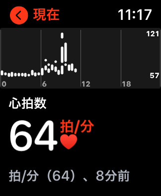 Apple Watch　心拍数を測定する