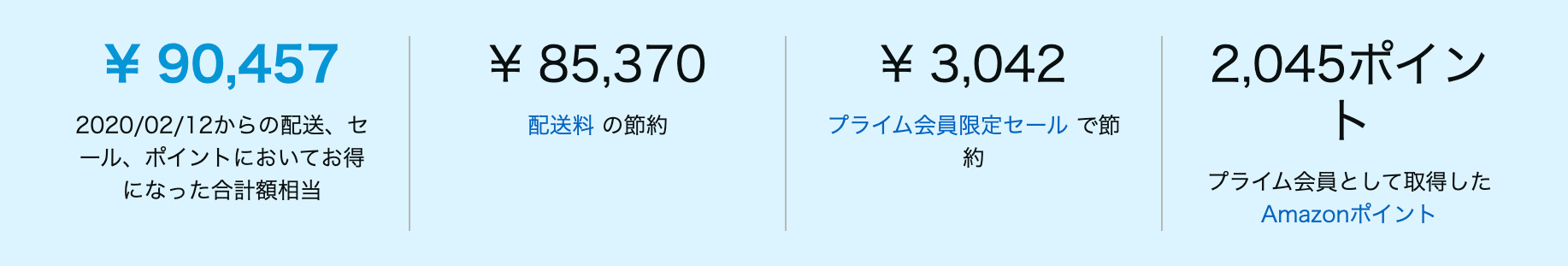 Amazonプライムでお得になった額