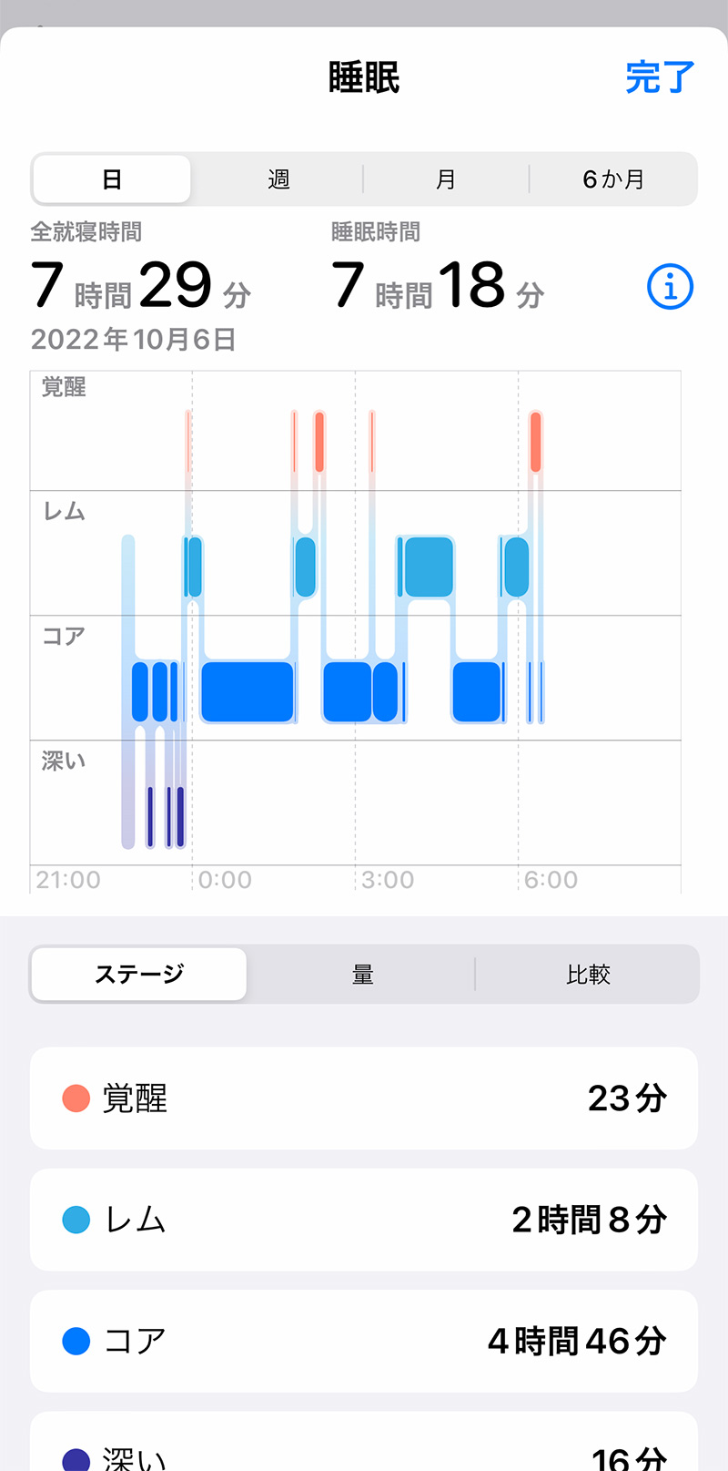 iPhone「ヘルスケア」アプリで睡眠のデータを確認する