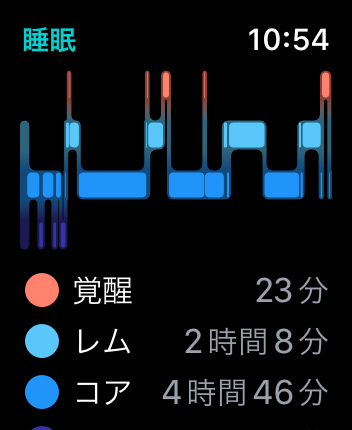 Apple Watch 睡眠アプリで睡眠を記録を確認する