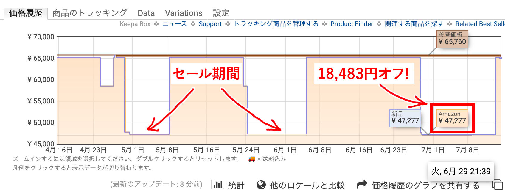 Amazonのセール時期