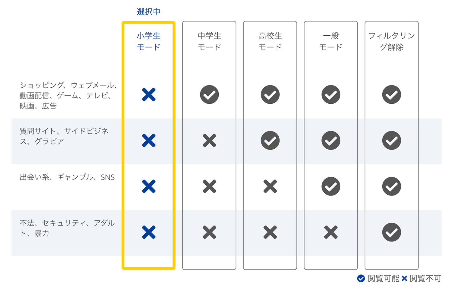 小中学生におすすめの格安スマホ Tone トーン モバイル を使ってみた 子供向けの安心機能をご紹介 Kerenor ケレンオール