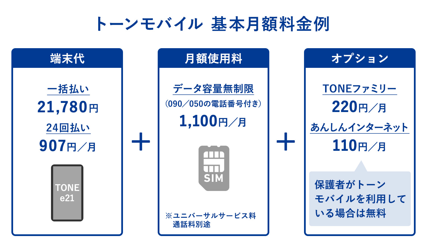 小中学生におすすめの格安スマホ Tone トーン モバイル を使ってみた 子供向けの安心機能をご紹介 Kerenor ケレンオール