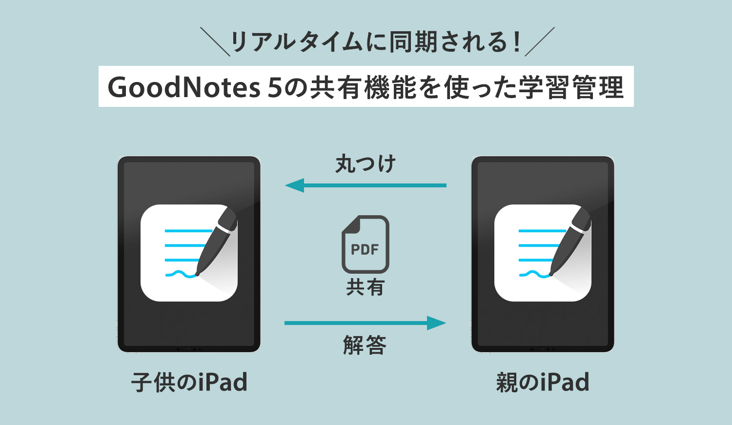 GoodNotes 5の共有機能を使った学習管理方法