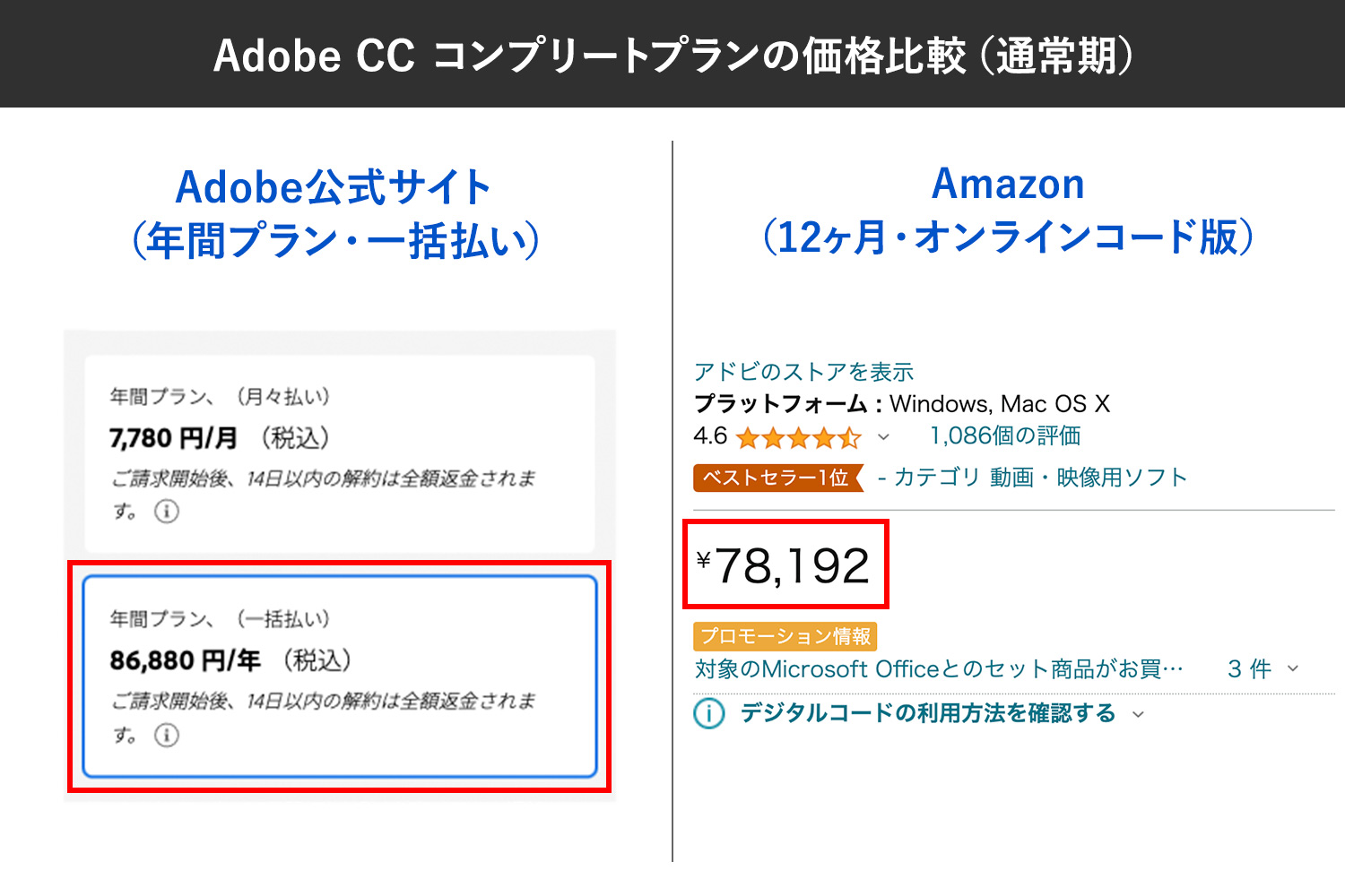 Adobe CCコンプリートプラン：Adobe公式サイトの年間プラン・一括払いとAmaonの12ヶ月オンラインコード版の価格を比較