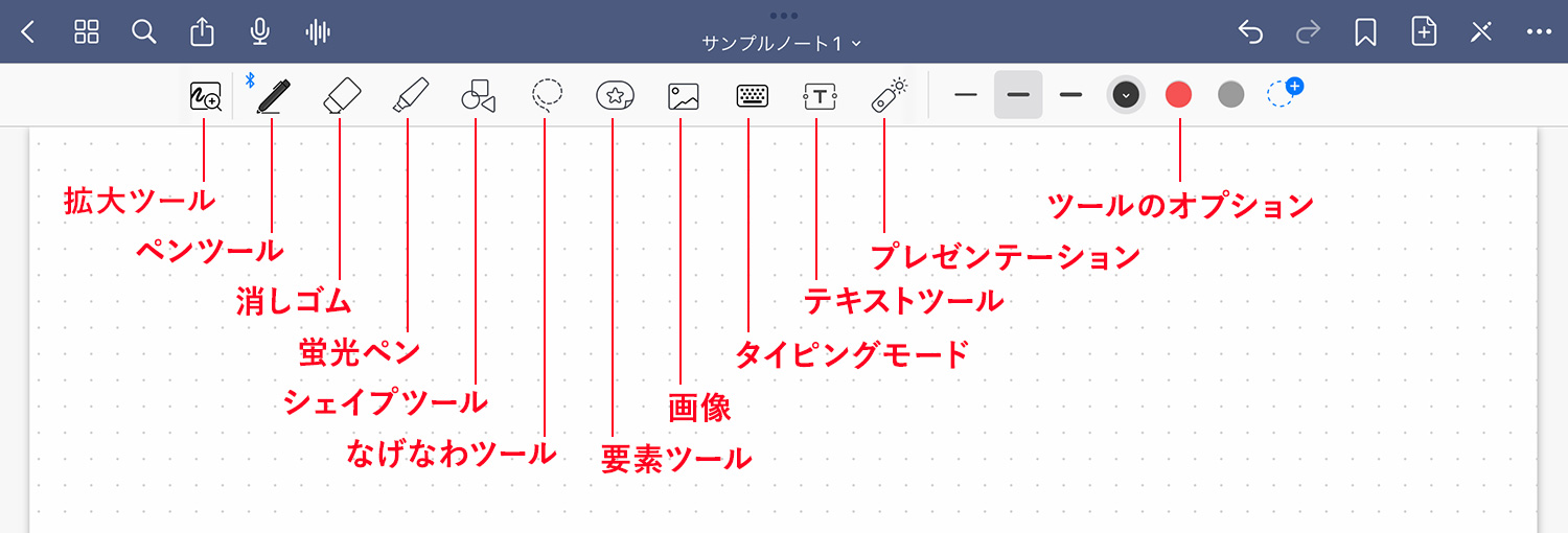 GoodNotes 5 - ツールバーの説明