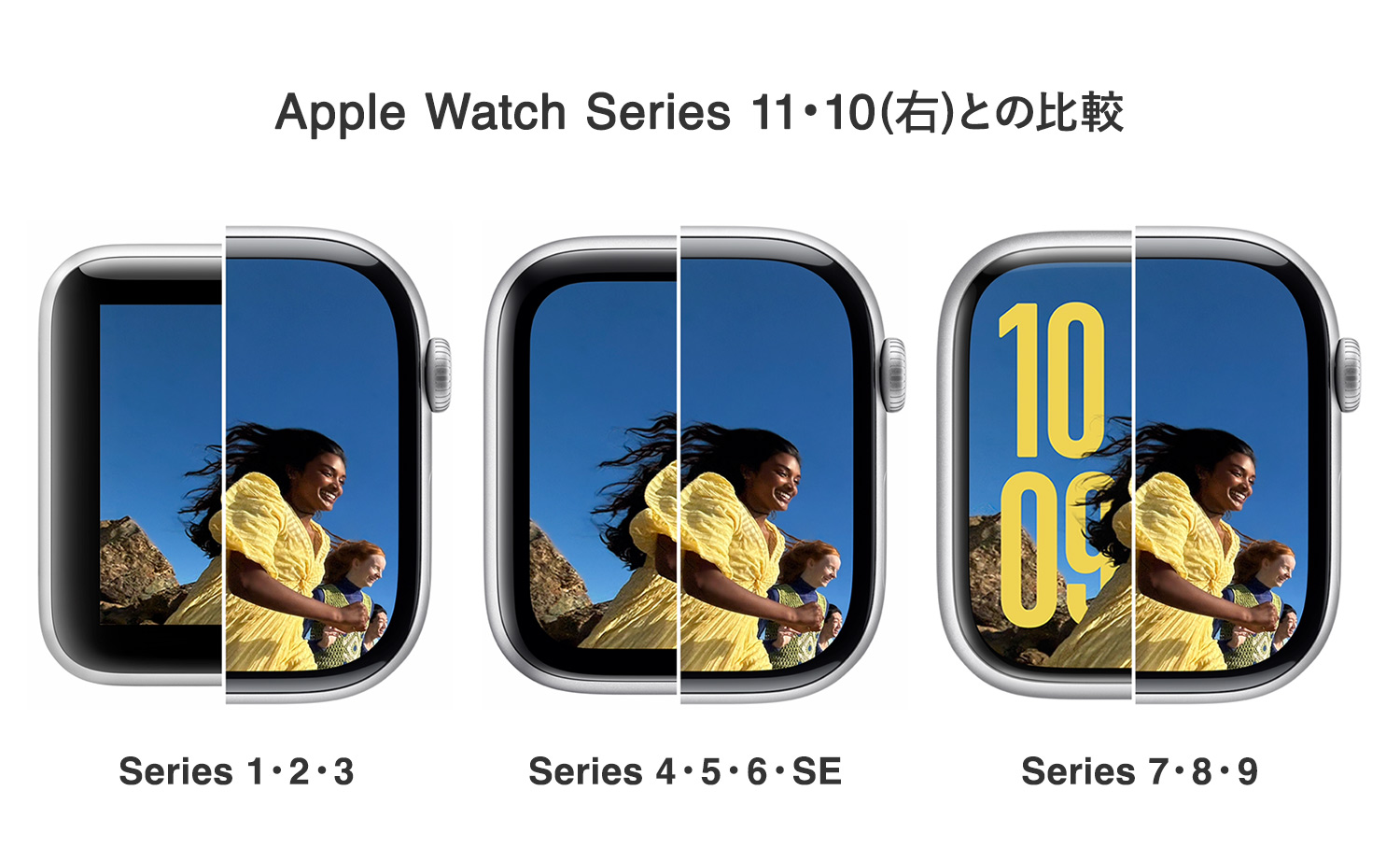 Apple Watch全サイズ比較