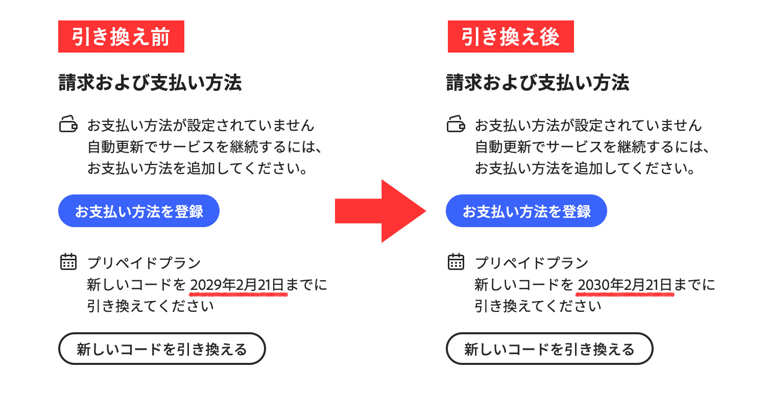 Adobe CCの引き換えコード登録方法|アカウントページで確認する